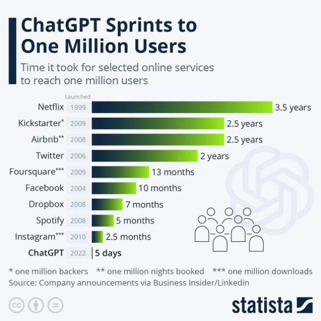 解鎖國內(nèi)ChatGPT免費(fèi)版使用技巧與攻略